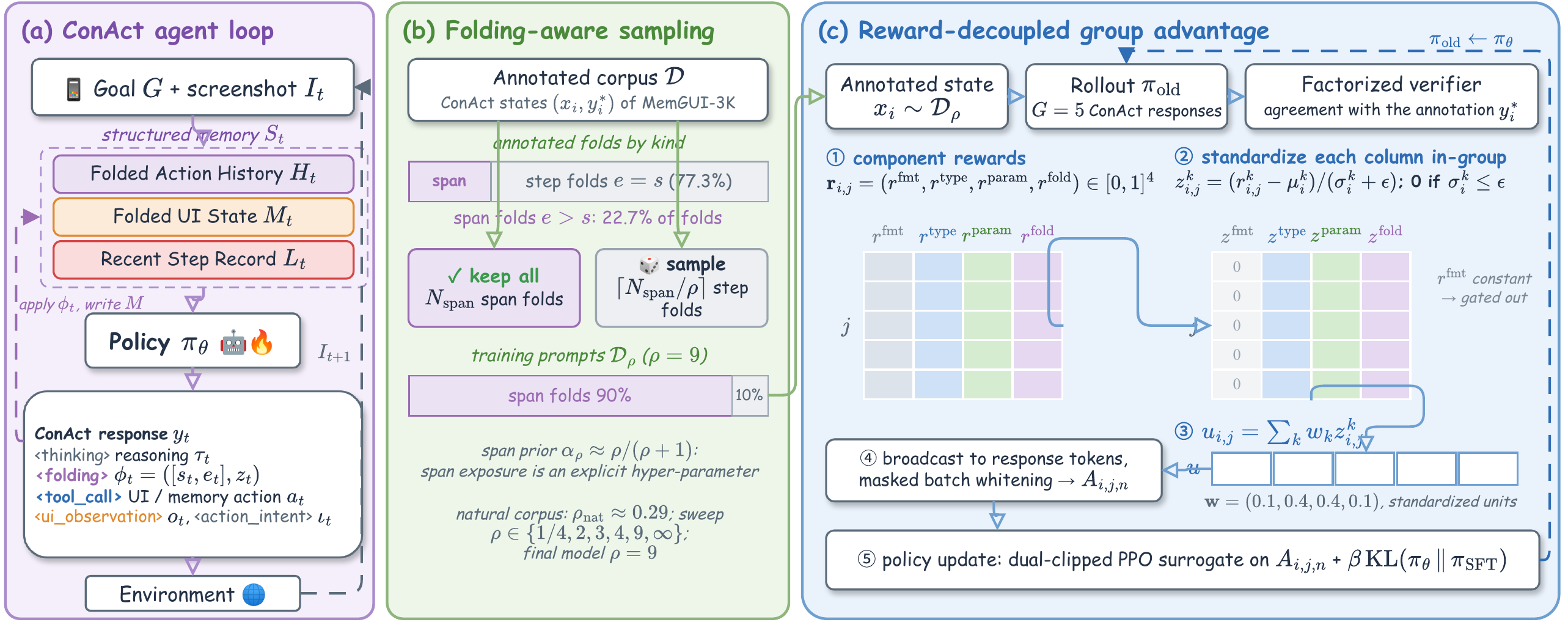 Overview of FARPO
